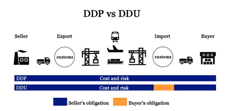 DAP vs. DAP (DDU) Trade Terms