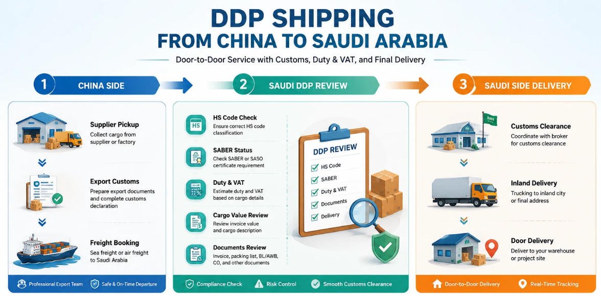 DDP Shipping from China to Saudi Arabia