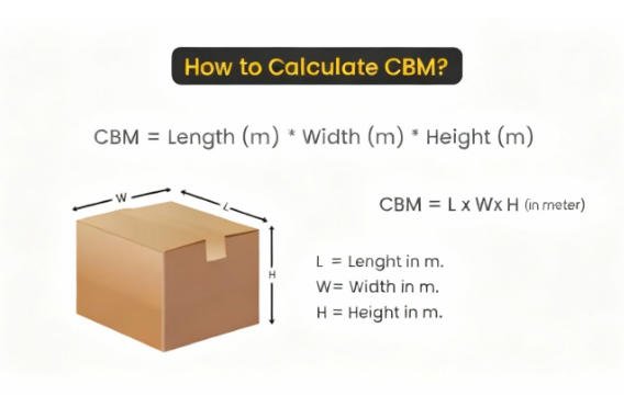 How to Calculate CMB